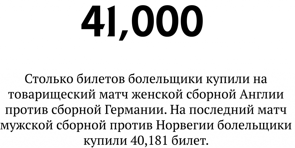 Цифра: на женскую сборную Англии покупают больше билетов, чем на мужскую