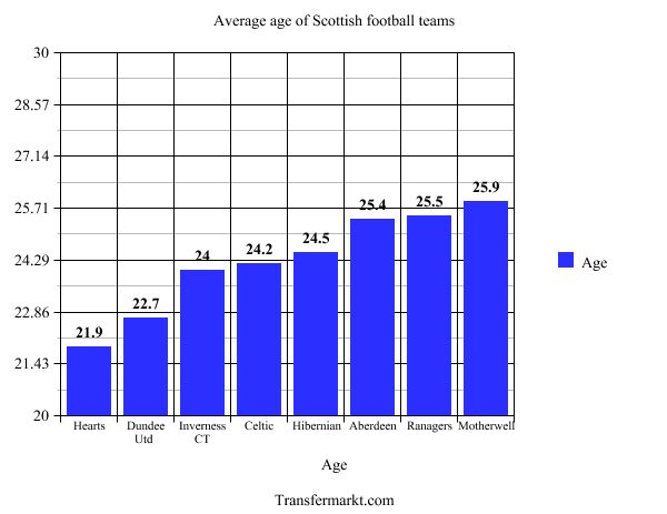 scotland football graph photo unnamed_zpsd4f2bb5e.png