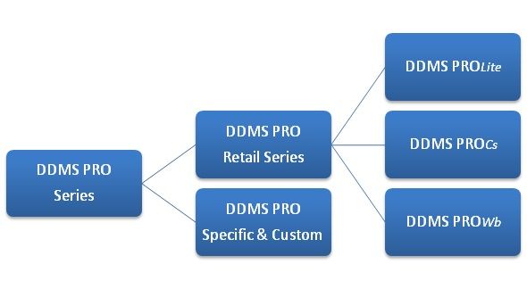 DDMS PRO