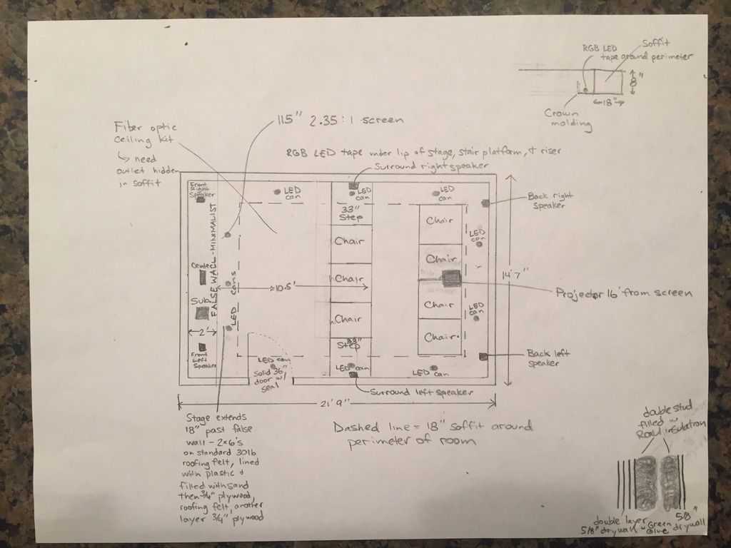 The Tuscan Cinema Build First Time Dedicated Theater Builder